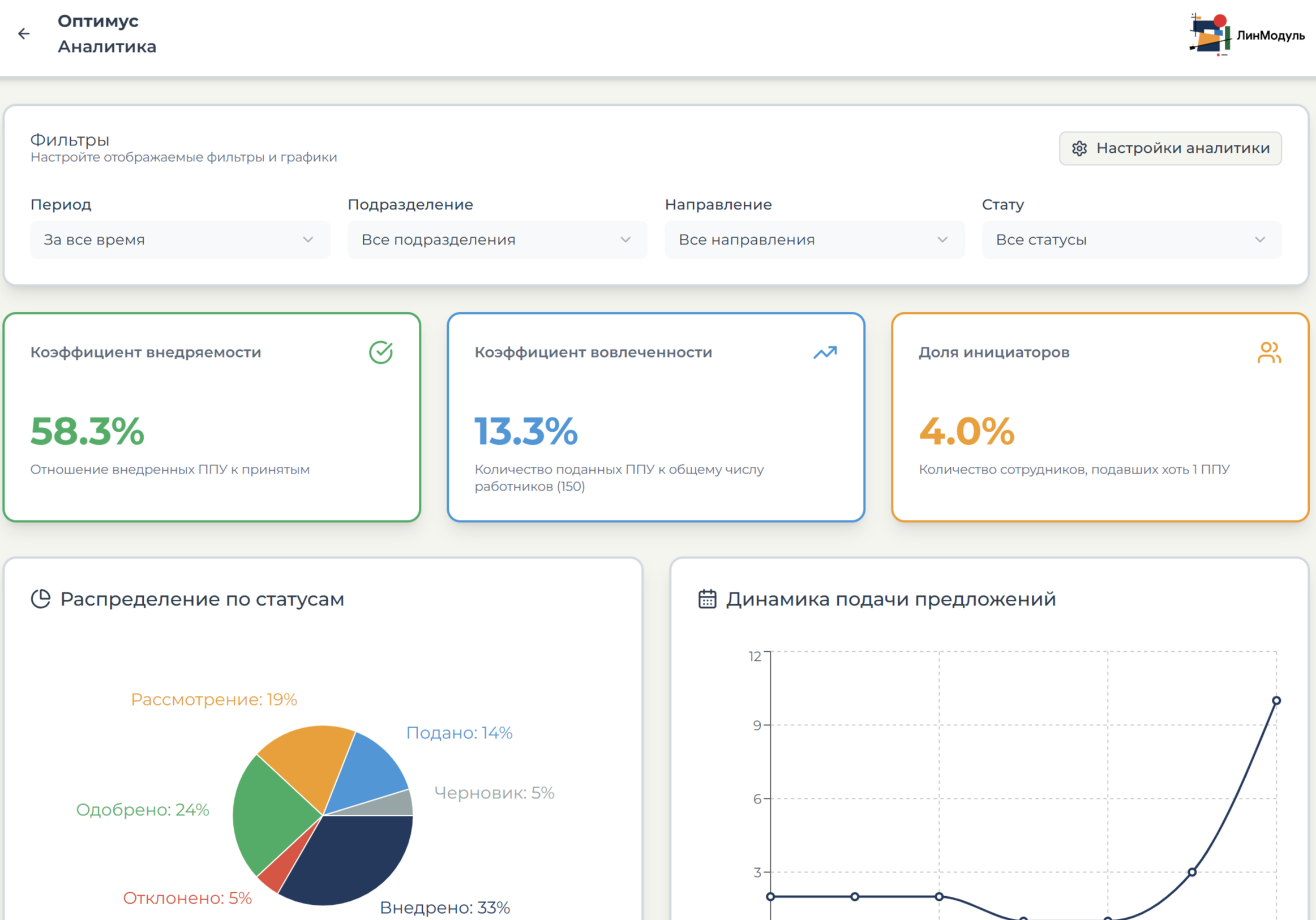 Data points on top of landscape
